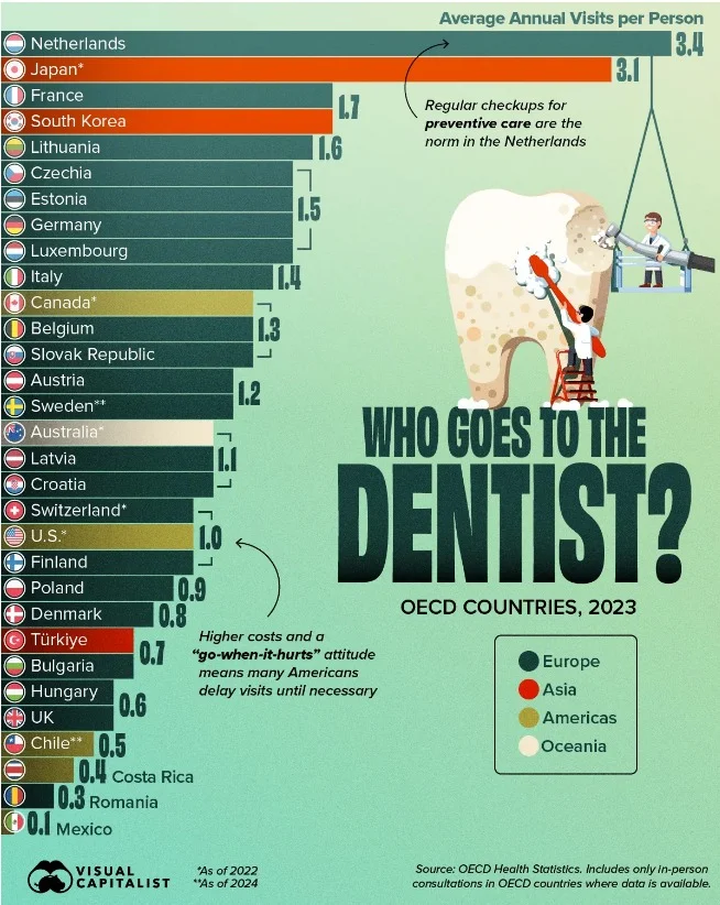 Brazil’s Federal Council of Dentistry Faces Yet Another Corruption Scandal — Damaging One of the World’s Most Respected Dental Professions